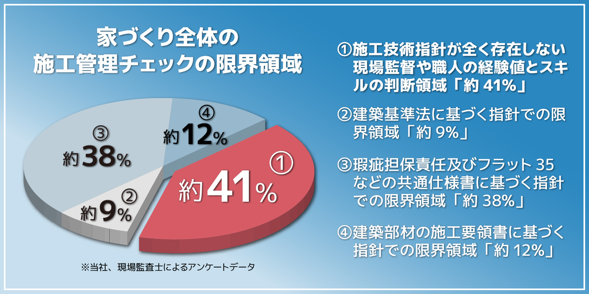 第１回　現場管理の方法は変わり始めている