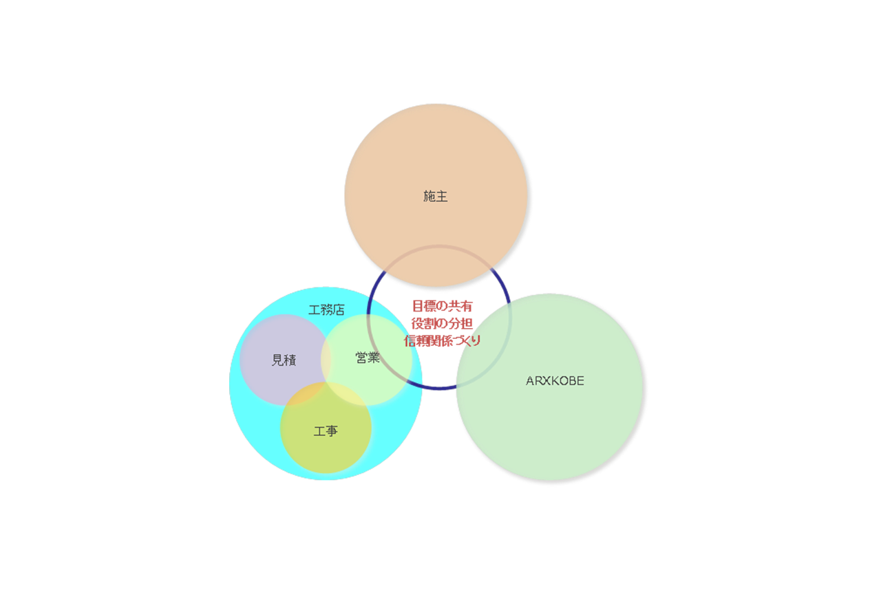 第１回　エクステリアを含めた住宅計画を提案してみませんか？