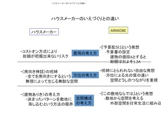 第2回　エクステリアを提案するにあたり、オーナー側の目線で提案してみませんか？