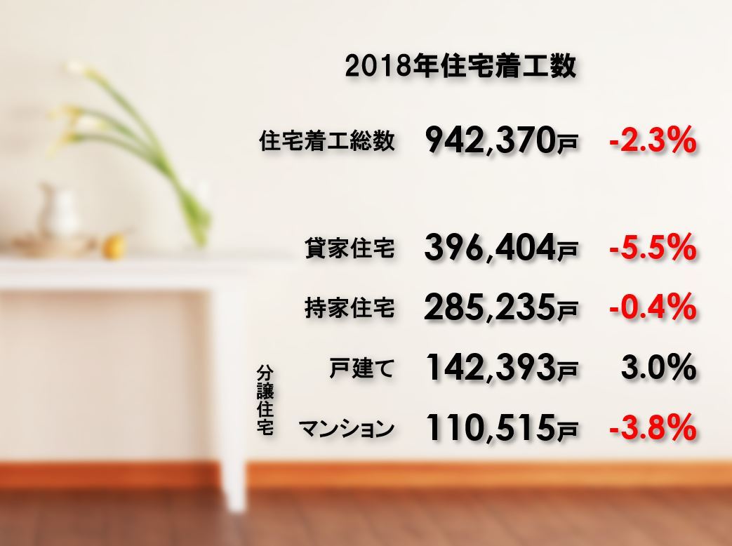 第33回　ほんとうの建築実績 -- 日本の住宅を変えるのは地域の工務店