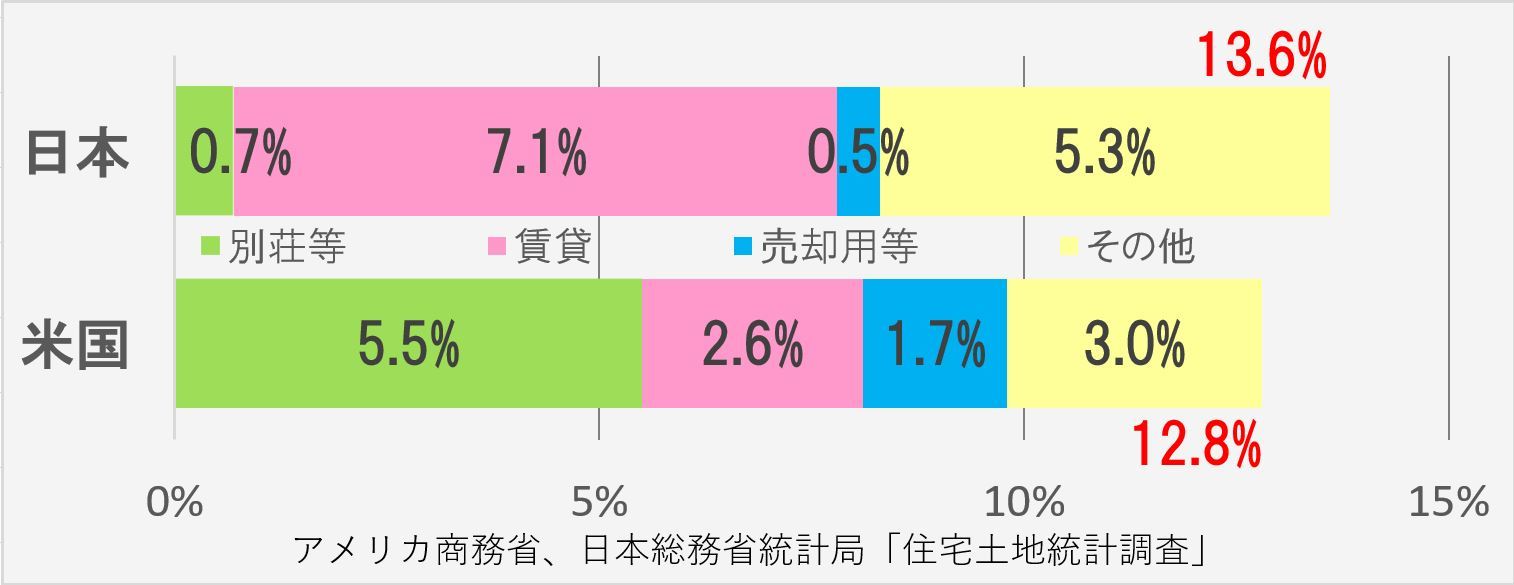 第38回　空き家が足りない？？