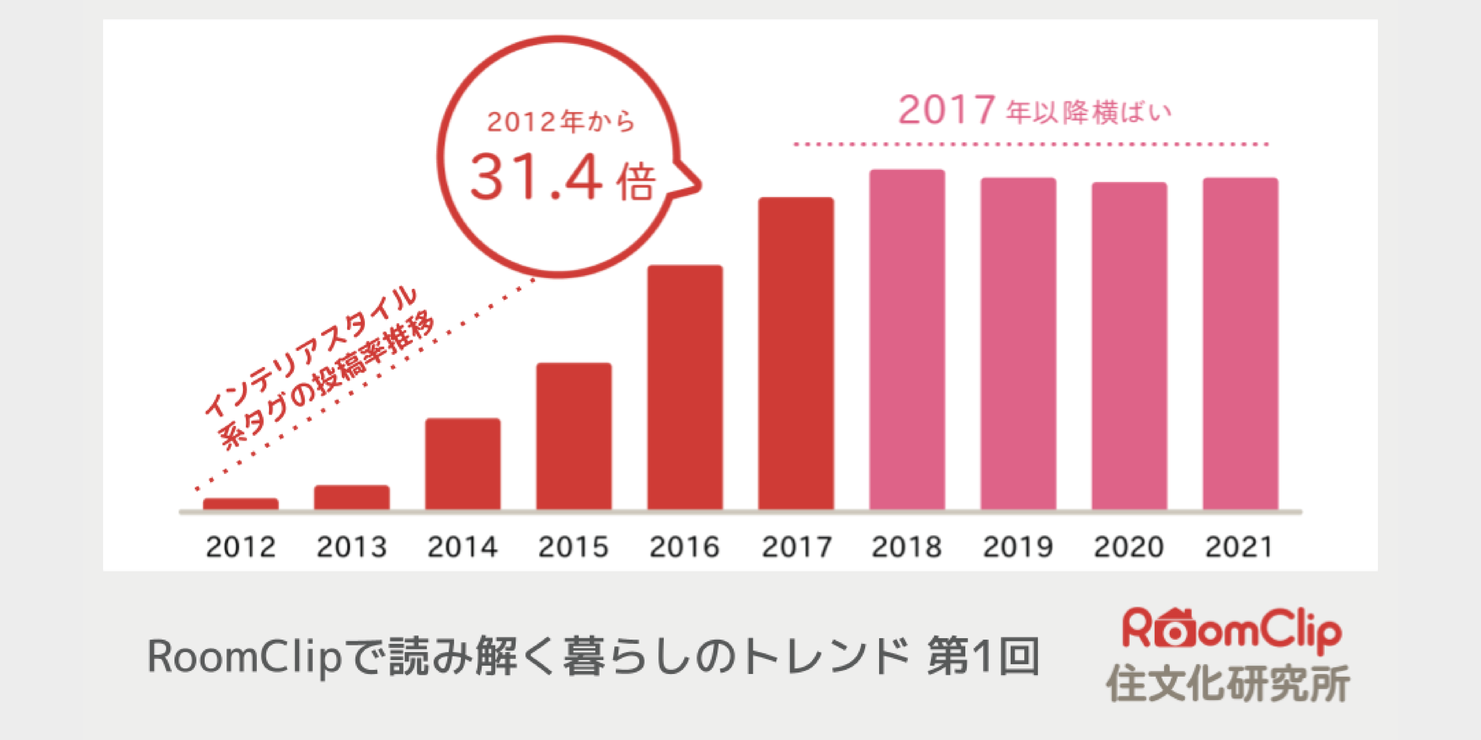 第1回 住まい作りのポイントは「見た目」から「暮らし方」へ