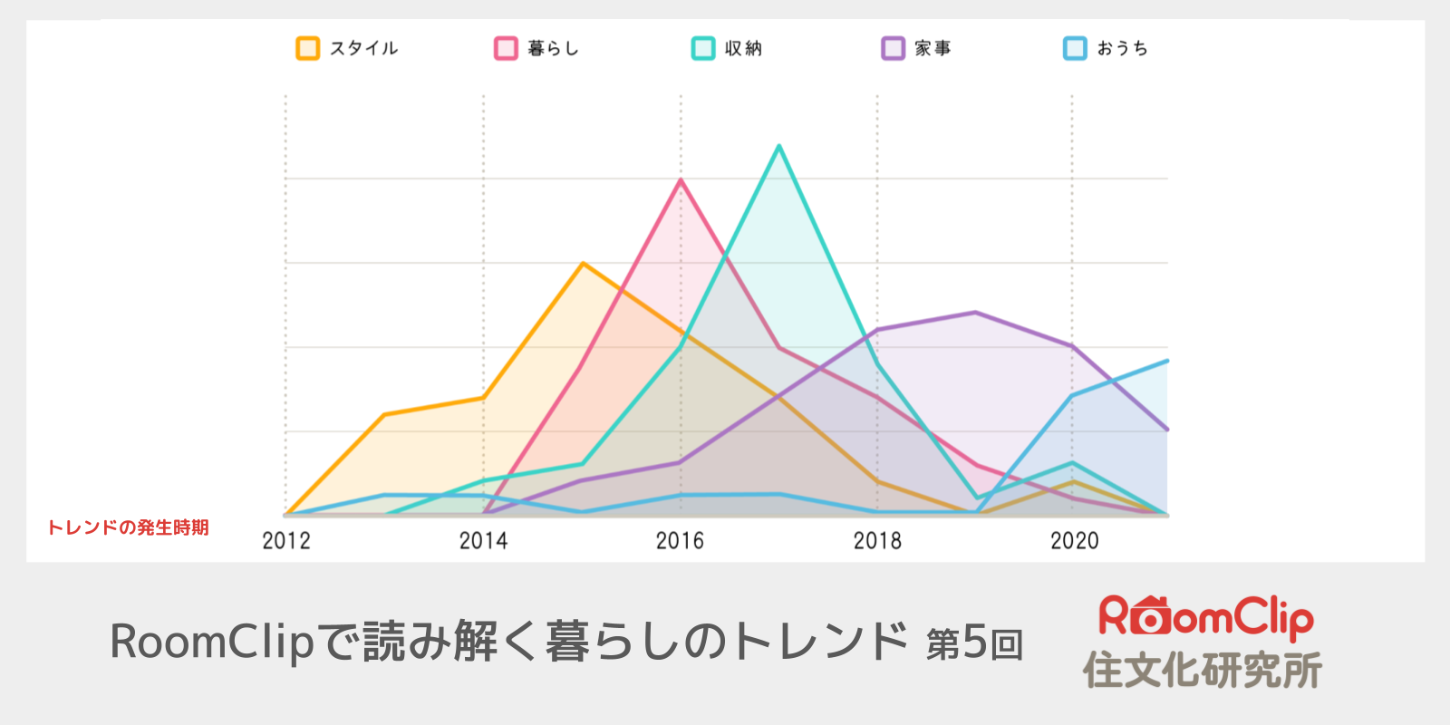 第5回 2010年代、生活者が辿った住生活5トレンド