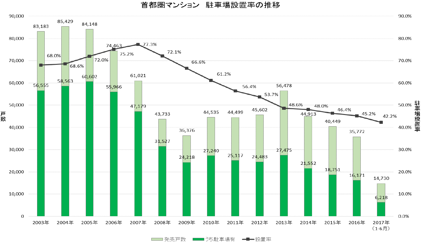 第4回 足かけ４年で機械式駐車場の撤去・平面化を実現したマンション